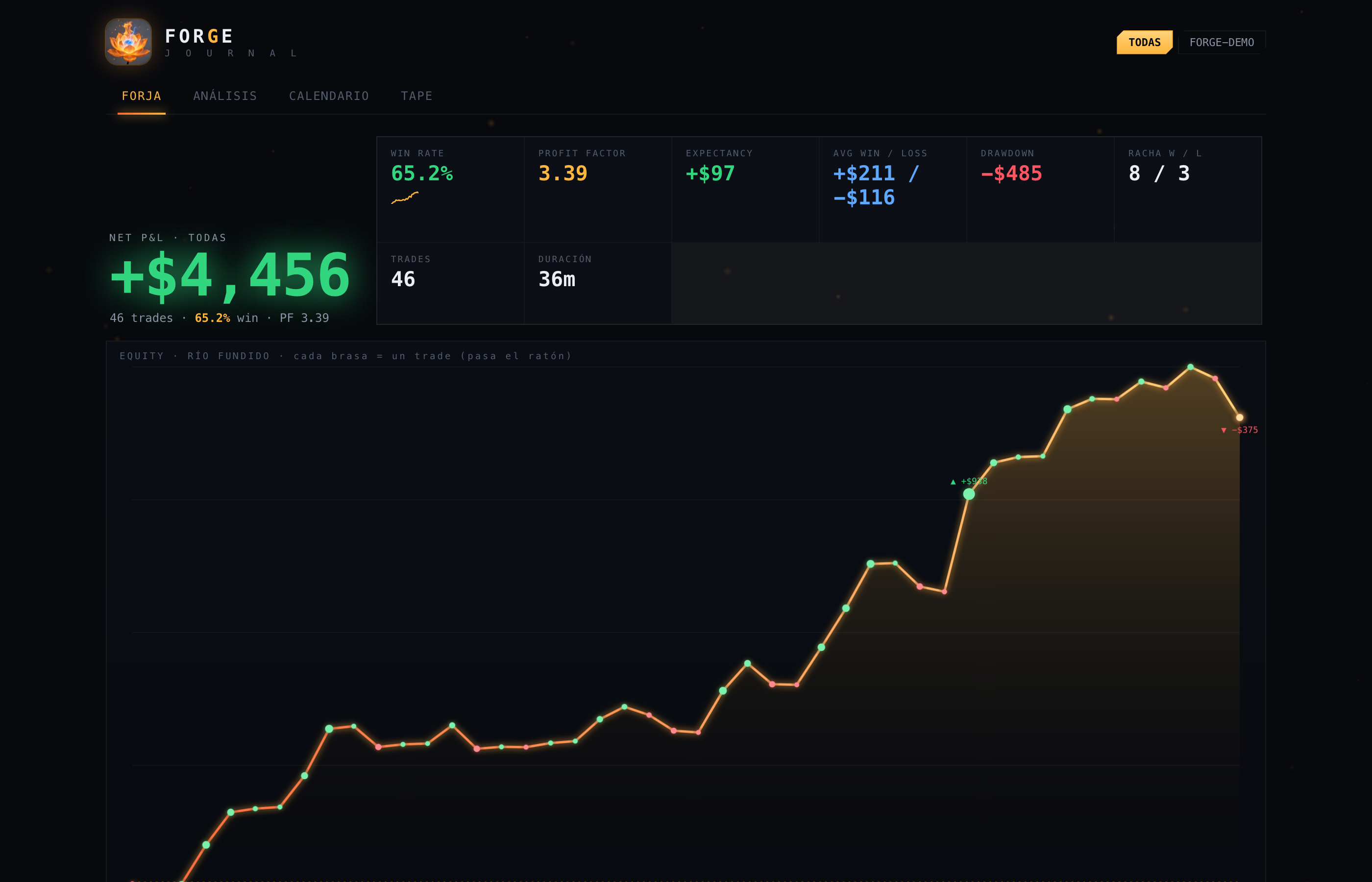 Journal de Forge: curva de equity, HUD y métricas