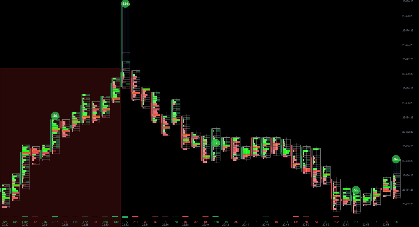 Gráfico footprint de Forge con clusters, big trades y delta sobre NQ
